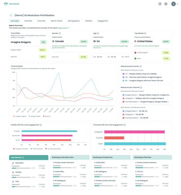 screencapture-demand-audiense-reports-b1c33f9e-b5a3-4c6b-98aa-8cdff4ce648c-2025-09-26-11_51_46